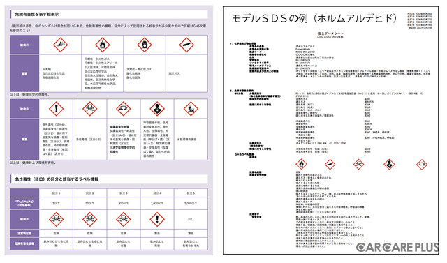 厚生労働省は「職場のあんぜんサイト」で、労働災害統計やGHSのシンボル、危険有害性を表す会表示などを公開中。右の画像はSDSのサンプル