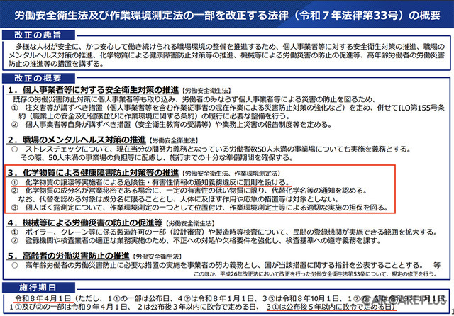 「労働安全衛生法及び作業環境測定法の一部を改正する法律」では安全配慮義務を、フリーランスや個人事業主にも適用