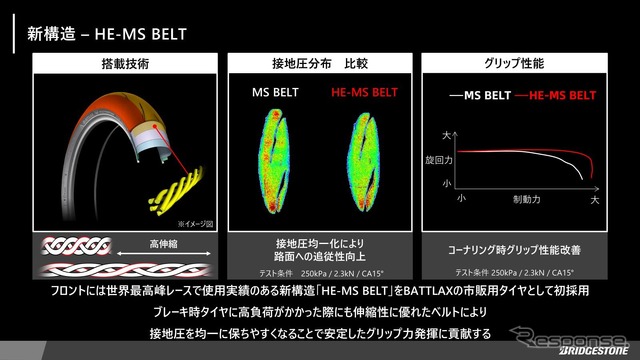 フロント用新構造「HE-MS BELT」