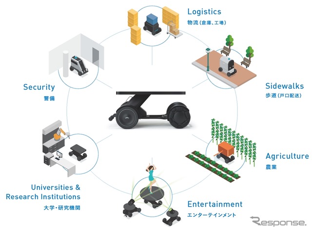 WHILLの新事業「WHILL電動モビリティプラットフォーム」