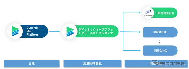 測量ネットワーク構築