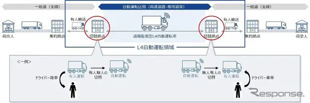 切替拠点の位置づけ