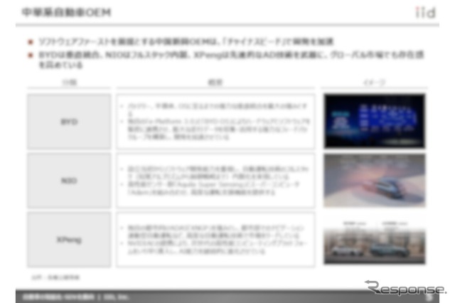 【調査レポート】自動車の知能化・SDV化動向 ～市場、技術、収益、プレイヤー、規制・標準化、将来予測～