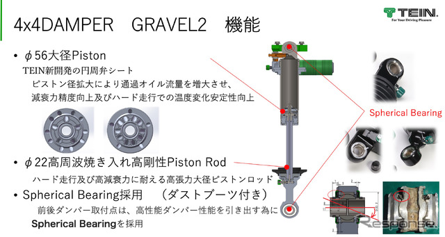 ピストン、ピストンロッド、スペシャルベアリングの解説図