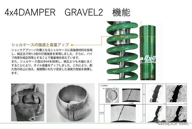 シェケース解説図