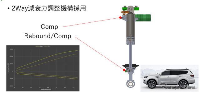2ウェイ減衰力調整解説図