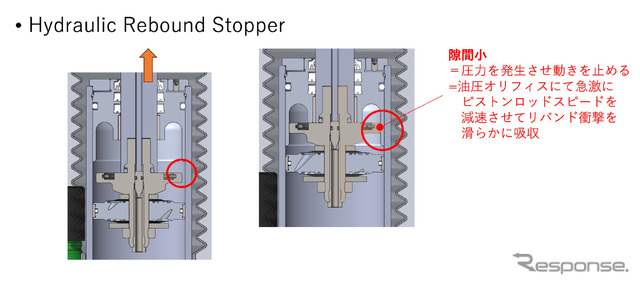ハイドロリック・リバウンド・ストッパー解説図
