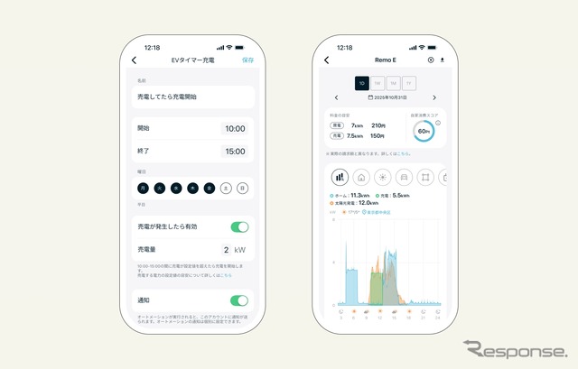 太陽光発電による電力の余剰に応じた自動充電