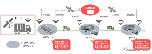 システムイメージ
