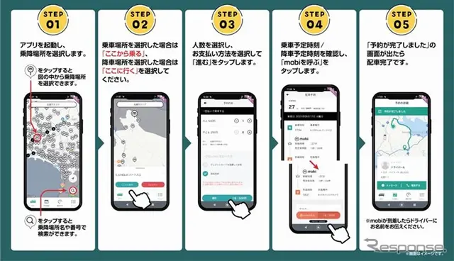アプリでの予約方法