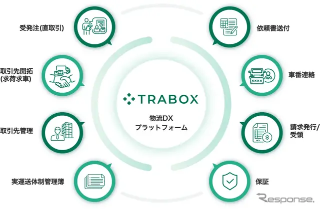 トラボックスでできること