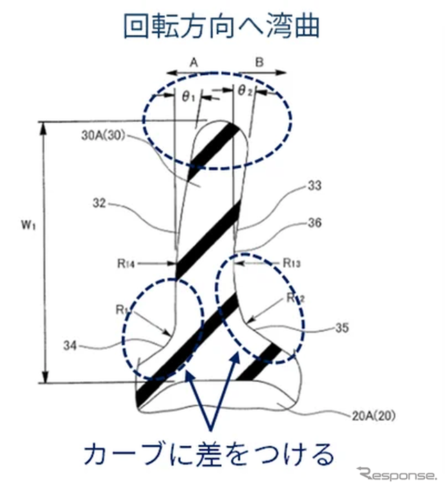 冷却水の流れをスムーズにする部品「インペラー」の形状設計に関する発明