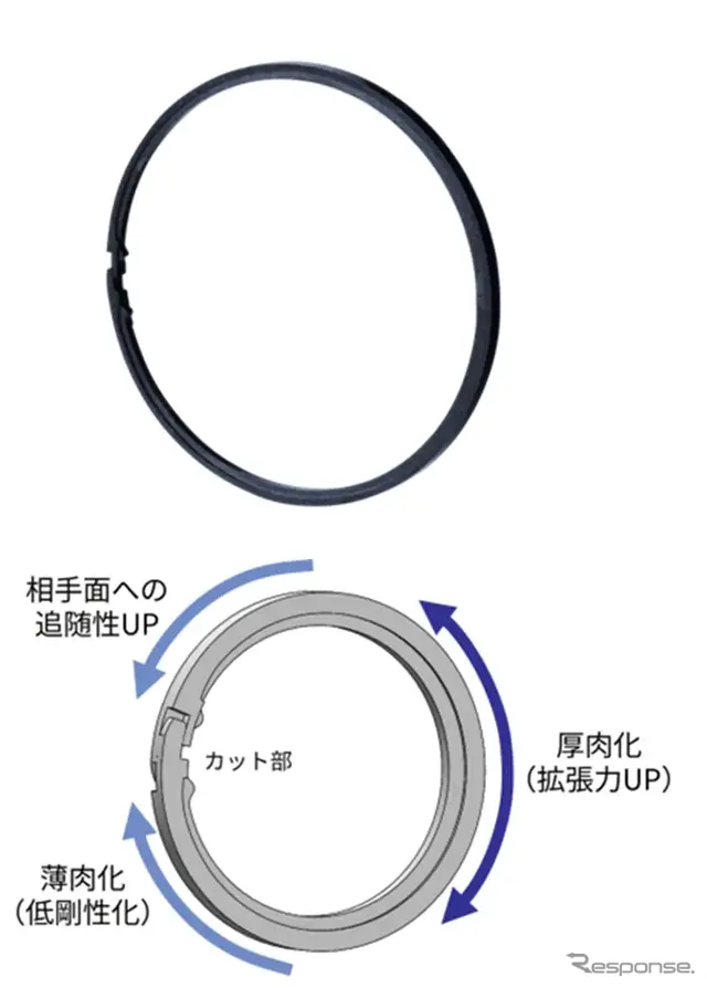 回転用シールリングの形状設計に関する発明
