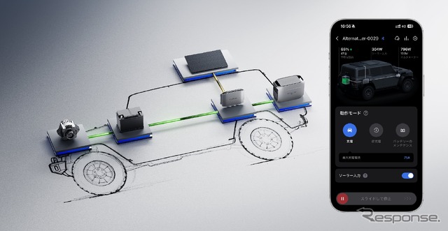オルタネーターで発電され、車のバッテリーに蓄えられた電力の余剰分をAlternator ChargerがDC-DCコンバーターを通じて昇圧