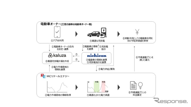 充放電制御の仕組み
