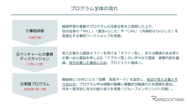 プログラムの流れ