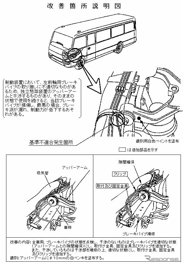 【三菱リコール隠し調査報告 Vol. 7】人身事故が発生、刑事告発も