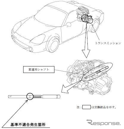 【リコール】トヨタ MR-S、変速不能で走行不能