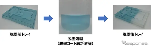 リサイクル可能な導電性シートを成形加工したトレイの脱墨プロセス