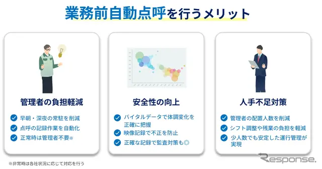 ナブアシストの業務前自動点呼機器『点呼＋』