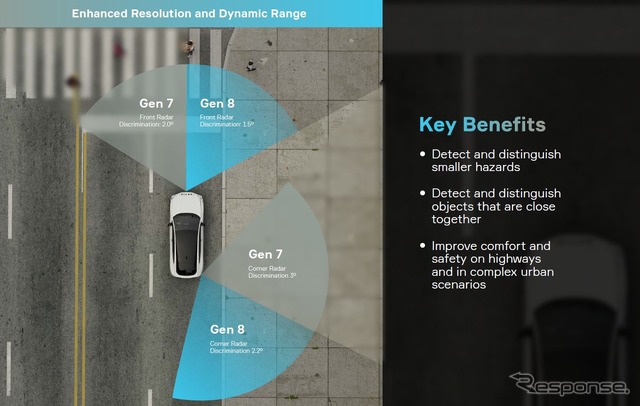 アプティブ（Aptiv）の第8世代レーダー技術