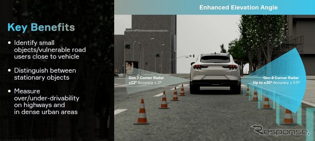 アプティブ（Aptiv）の第8世代レーダー技術