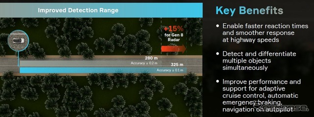 アプティブ（Aptiv）の第8世代レーダー技術