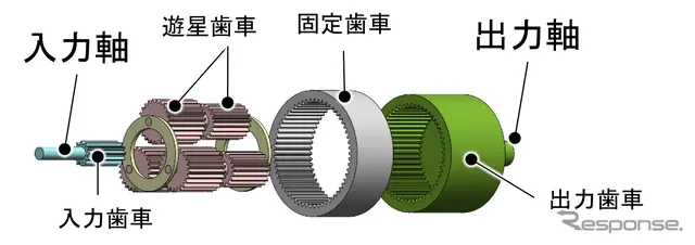 バイラテラルギアの内部構造