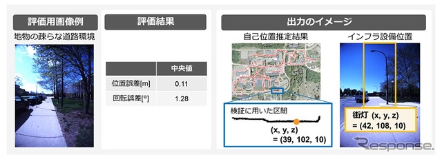 検証結果および出力イメージ