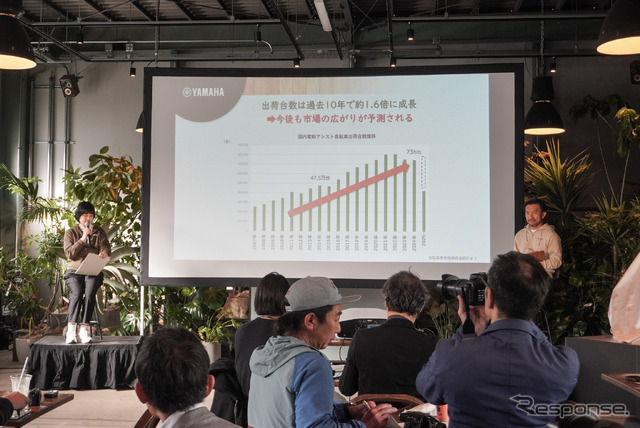 電動アシスト自転車市場の伸長