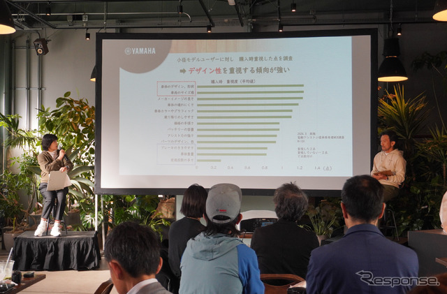 小径モデルユーザーの購入意向