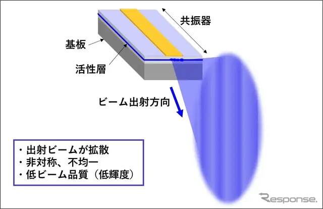 従来の青色半導体レーザー