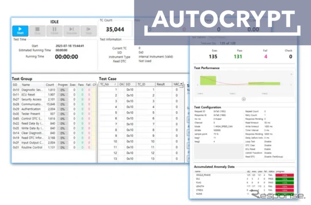 車載ソフトウェア専用ファジングテストツール