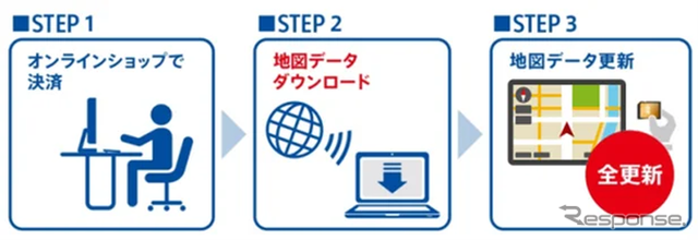 PCからのインストールによる更新