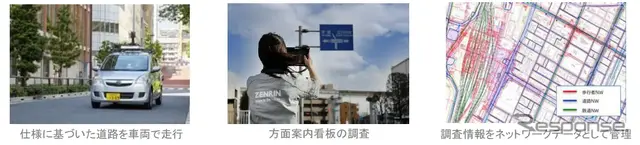 ゼンリンの地図データ