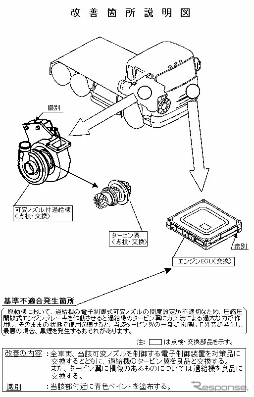 【三菱リコール隠し調査報告 Vol. 8】三菱の品質改善は信用できるか