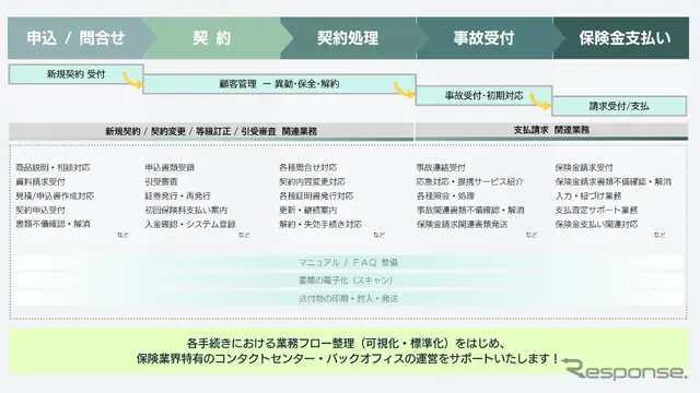 セコムグループのTMJの保険業界向けに特化した新サービス