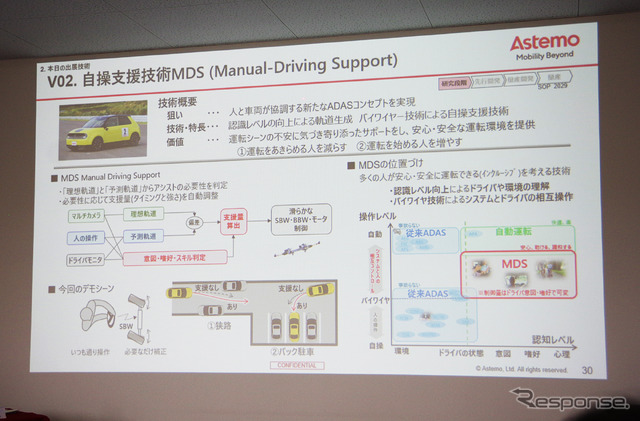 アステモの自操支援技術MDS（マニュアルドラビングサポート）