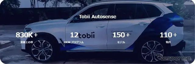 Tobiiの車内センシングソリューション