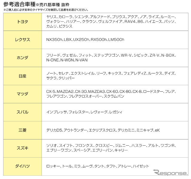 参考適合車種