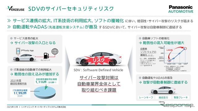 SDVのサイバーセキュリティリスク