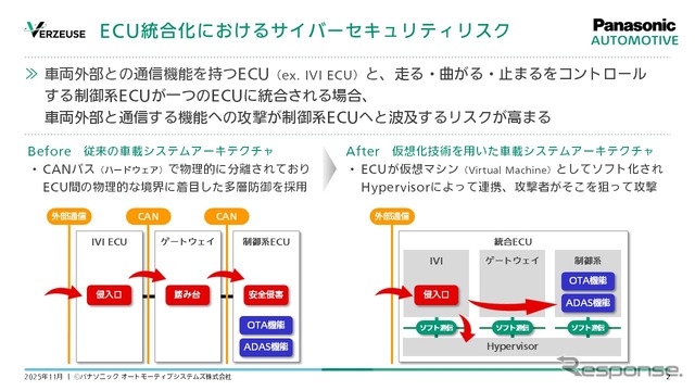 ECU統合化におけるサイバーセキュリティリスク