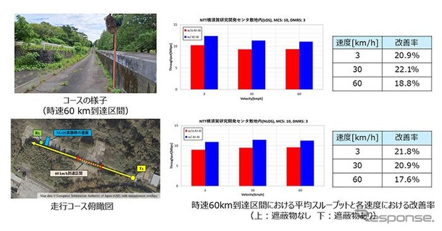 コース3の実験状況および実験結果