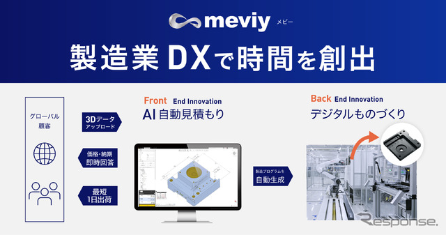 3DデータのみでAIが自動見積もりをする「meviy（メビー）」