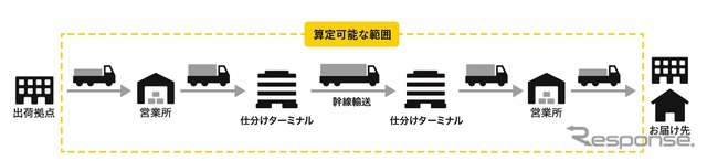 算定可能範囲イメージ