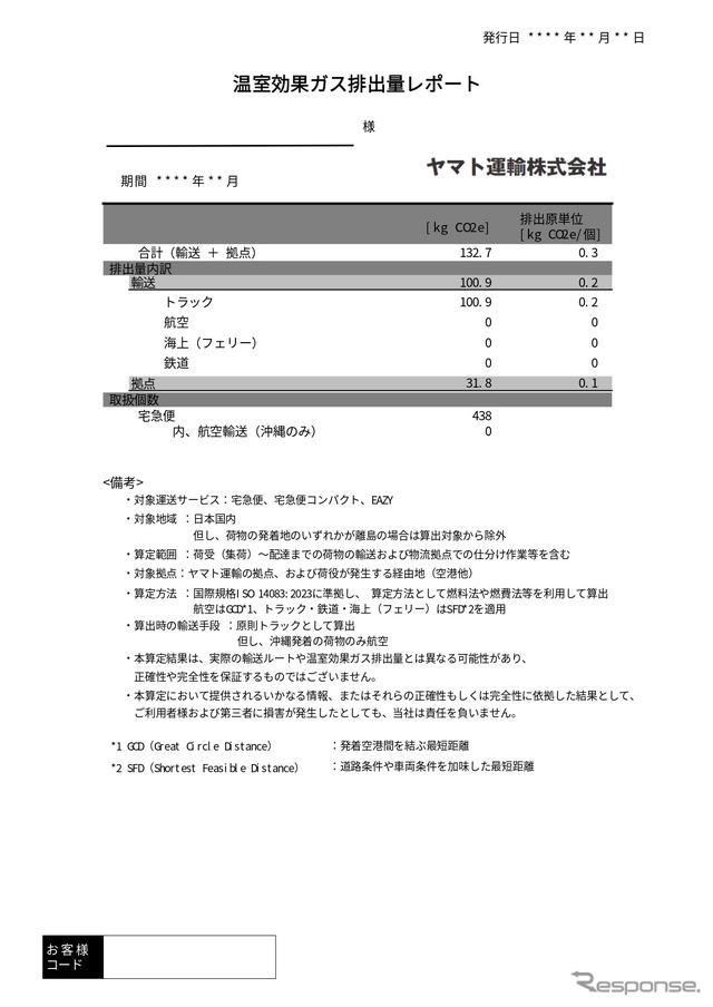 「温室効果ガス排出量レポート」イメージ