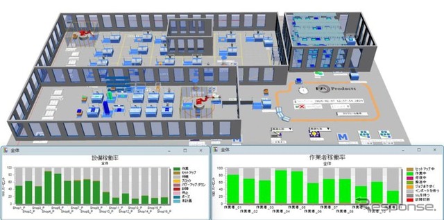 作業者とマテハンの動きを再現し、可視化