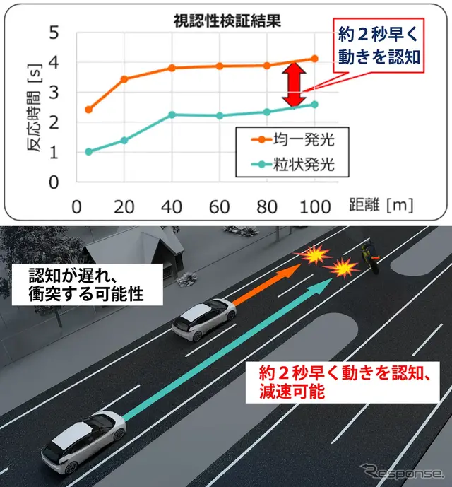 視認性検証結果
