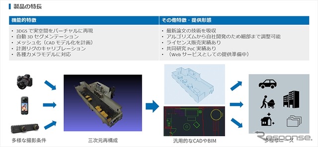 画像からの三次元再構成技術『Morpho Photogrammetry Toolkit』
