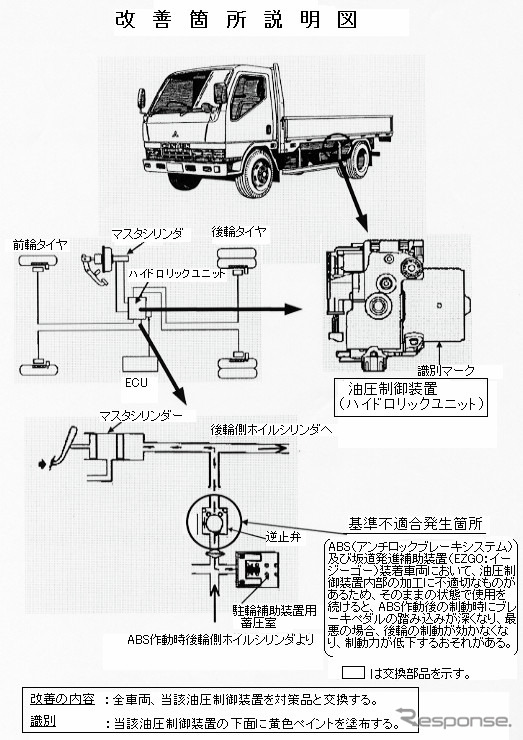 【三菱リコール隠し調査報告 Vol. 9】運輸省「メーカーは信用しない」